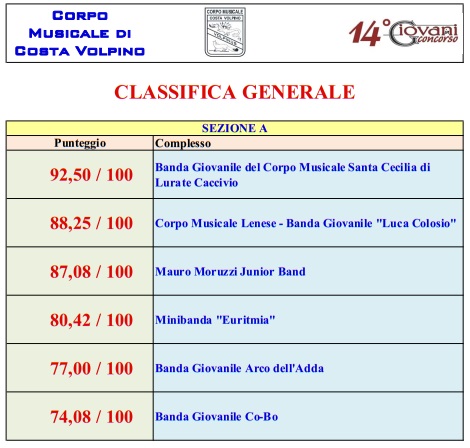 14 Giovani in Concorso - Classifica Sezione A